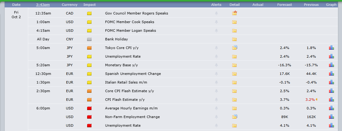 Silver News Today: NFP, Fed Speakers, and CPI Data Set Up Friday Silver News Today: NFP, Fed Speakers, and CPI Data Set Up Friday