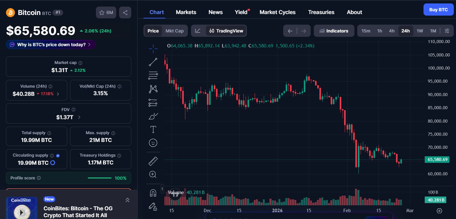 Bitcoin (BTC) price today