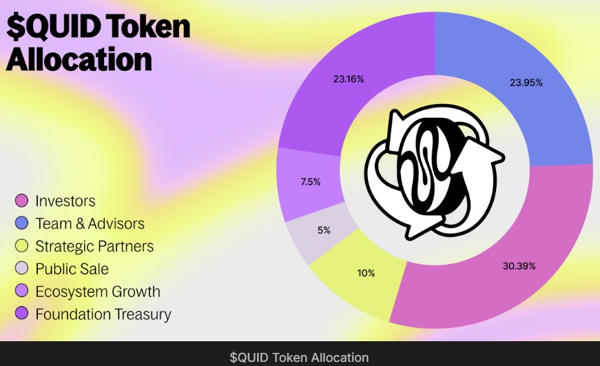 QUID Tokenomics and Vesting Explained