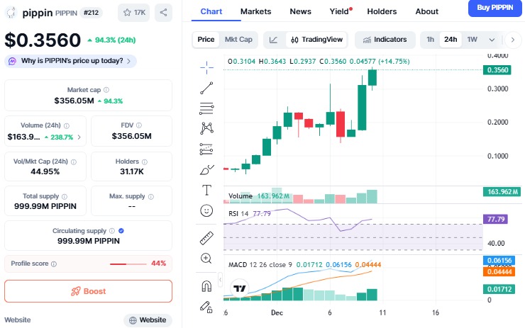 Pippin price surge chart Pippin price surge chart