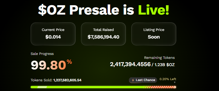 Ozak Crypto Presale News Ozak Crypto Presale News