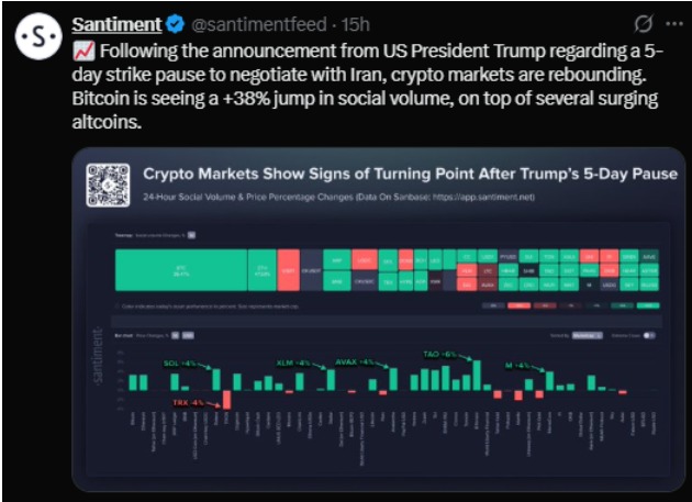 Bitcoin Market Sentiment