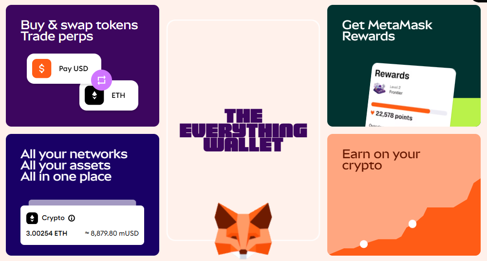 MetaMask-Wallet platform interface MetaMask-Wallet platform interface
