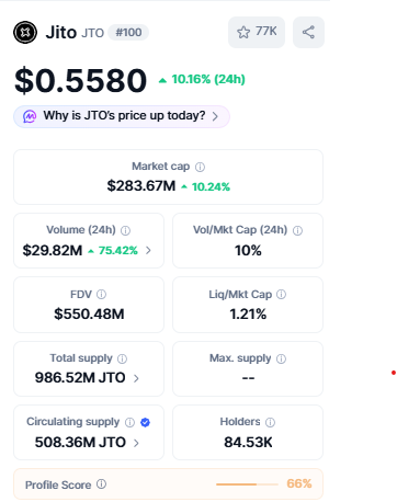 Jito price market cap trading volume and circulating supply data Jito price market cap trading volume and circulating supply data