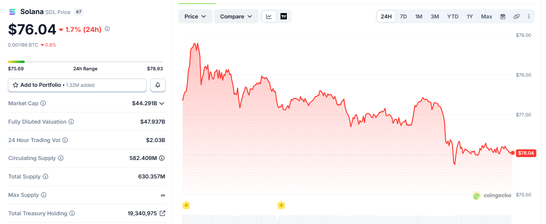 SOL/USD price chart today SOL/USD price chart today