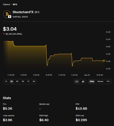 BFX price and stats dashboard BFX price and stats dashboard
