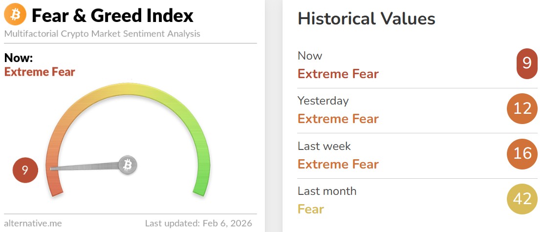 Bitcoin Fear and Greed Index Today