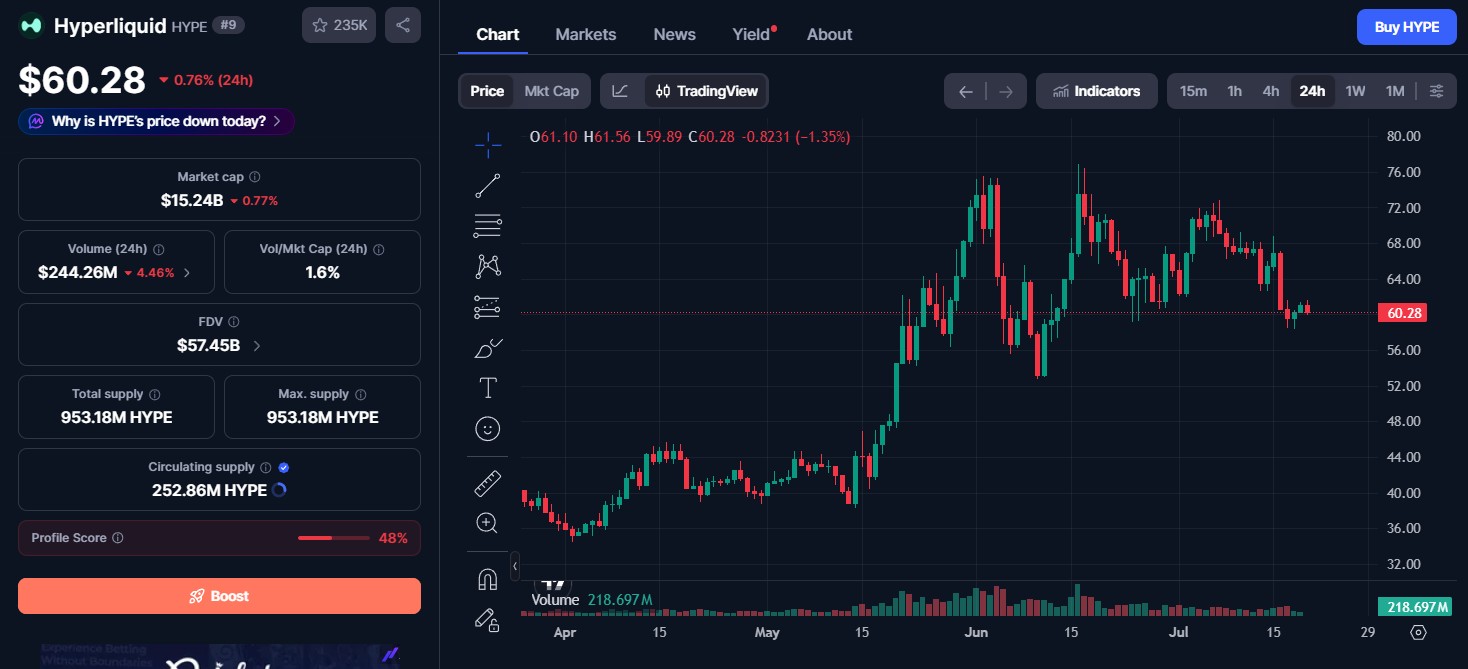 HYPE Token Price Today