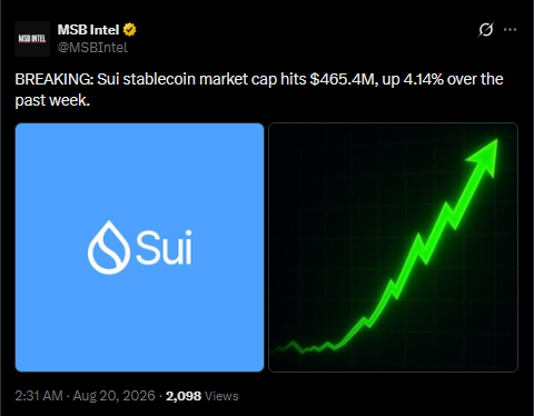 Sui Ecosystem Update