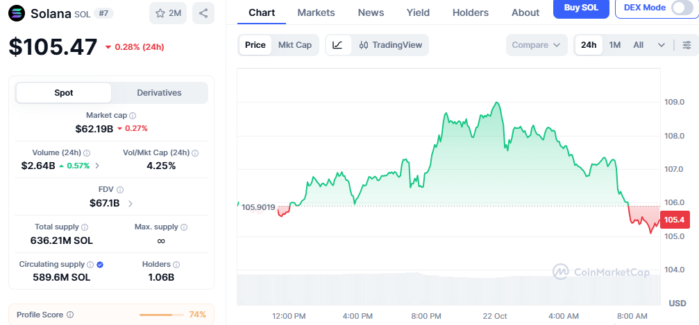 Solana Price Chart