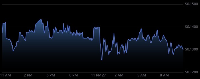 Based Token Price Today
