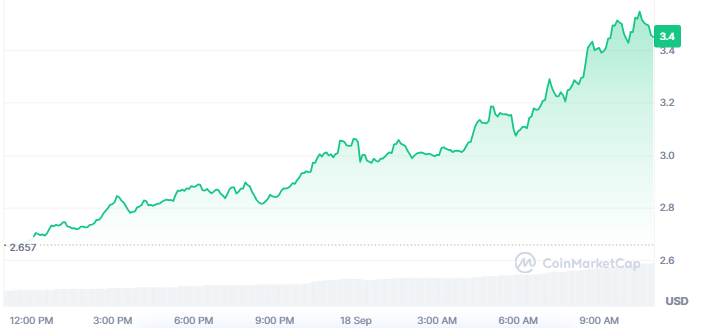 NEAR Token Price Today NEAR Token Price Today