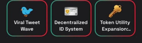 Dropee Daily Combo 03 January 2026