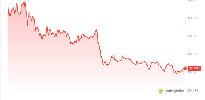 biggest falling crypto coins today biggest falling crypto coins today