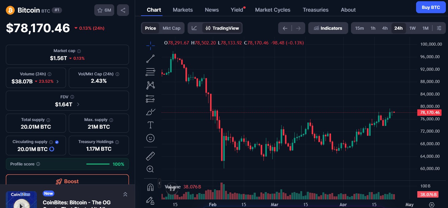 Bitcoin (BTC) price today