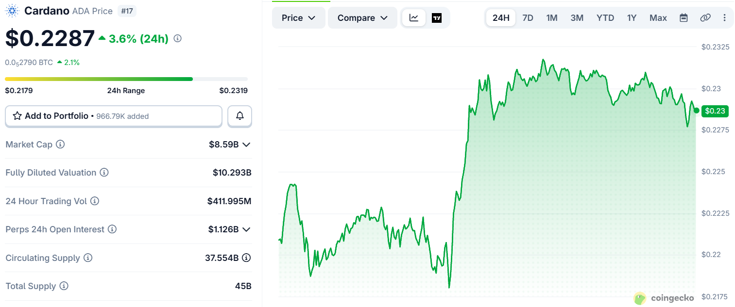 Cardano price today Cardano price today