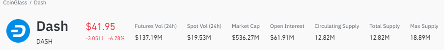 dash price prediction market outlook dash price prediction market outlook