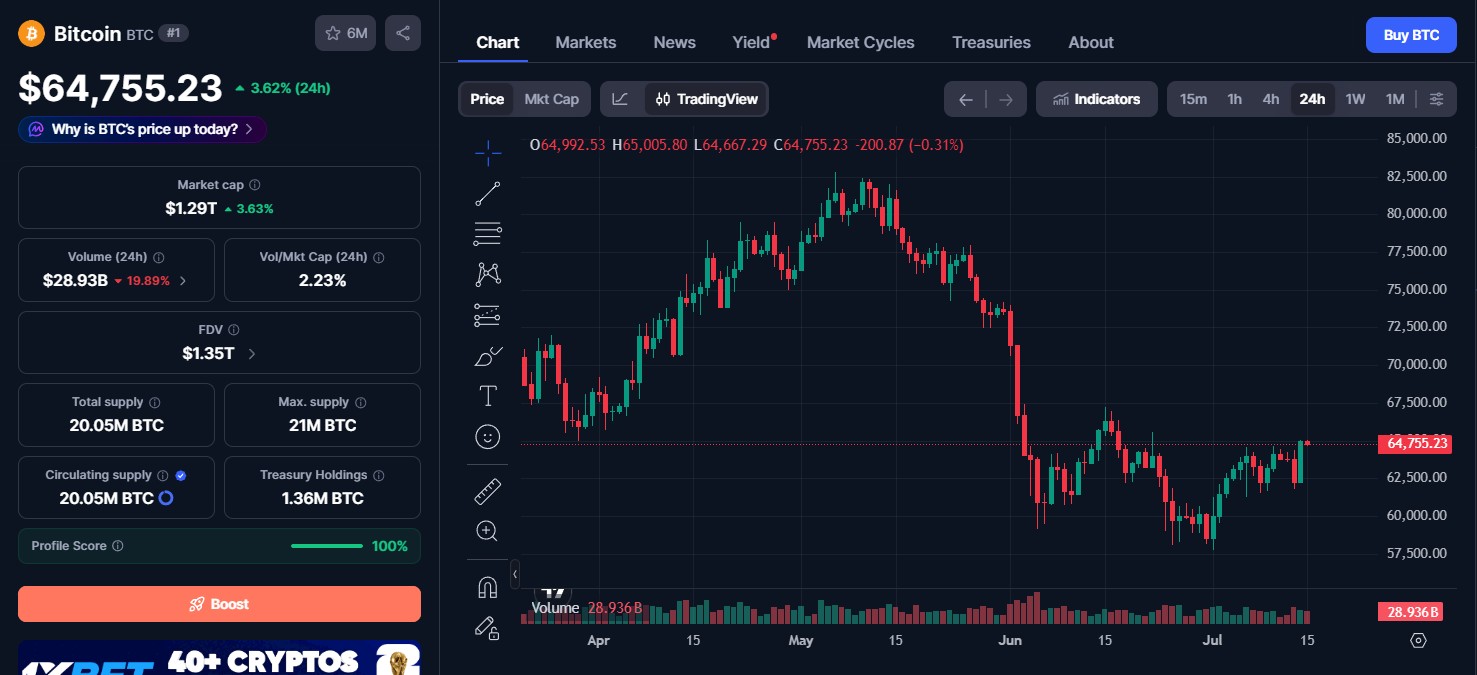 Bitcoin price today Bitcoin price today