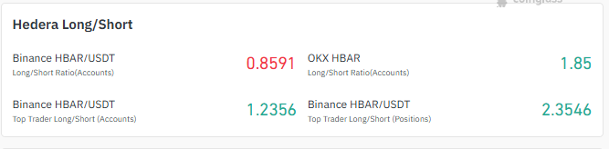 HBAR Long Short Ratio HBAR Long Short Ratio