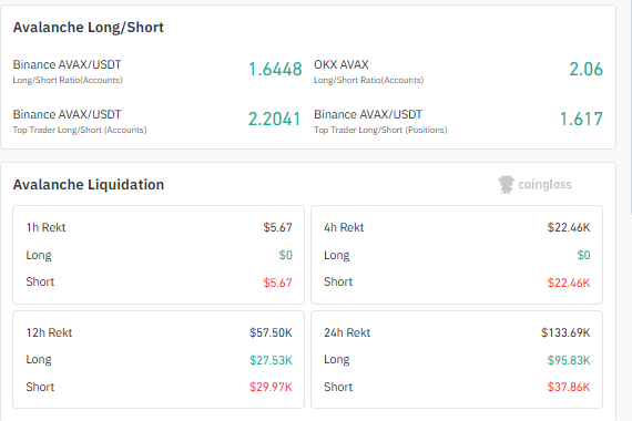 Avalanche long short ratio and liquidation data
