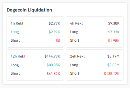 Liquidations: Who's Getting Squeezed More Liquidations: Who's Getting Squeezed More