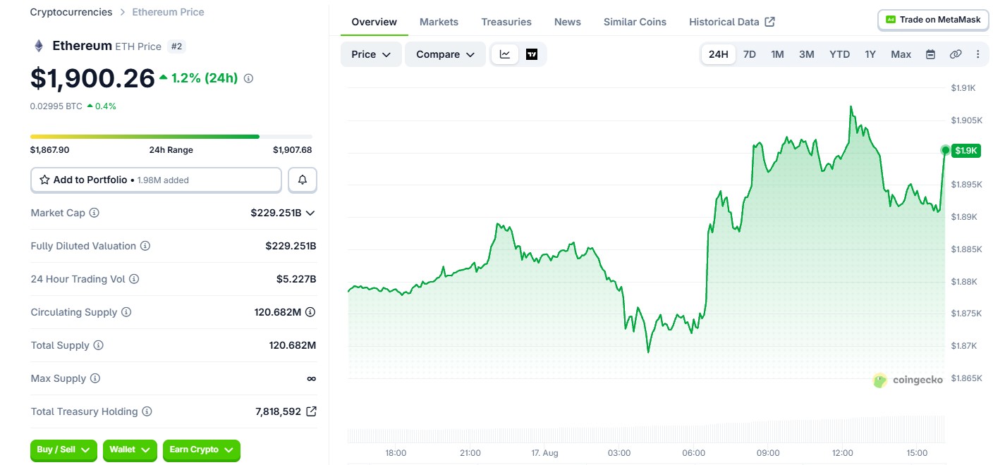Ethereum Price Today Ethereum Price Today