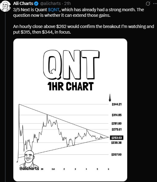 Ali Charts says an hourly close above $262 would confirm Ali Charts says an hourly close above $262 would confirm