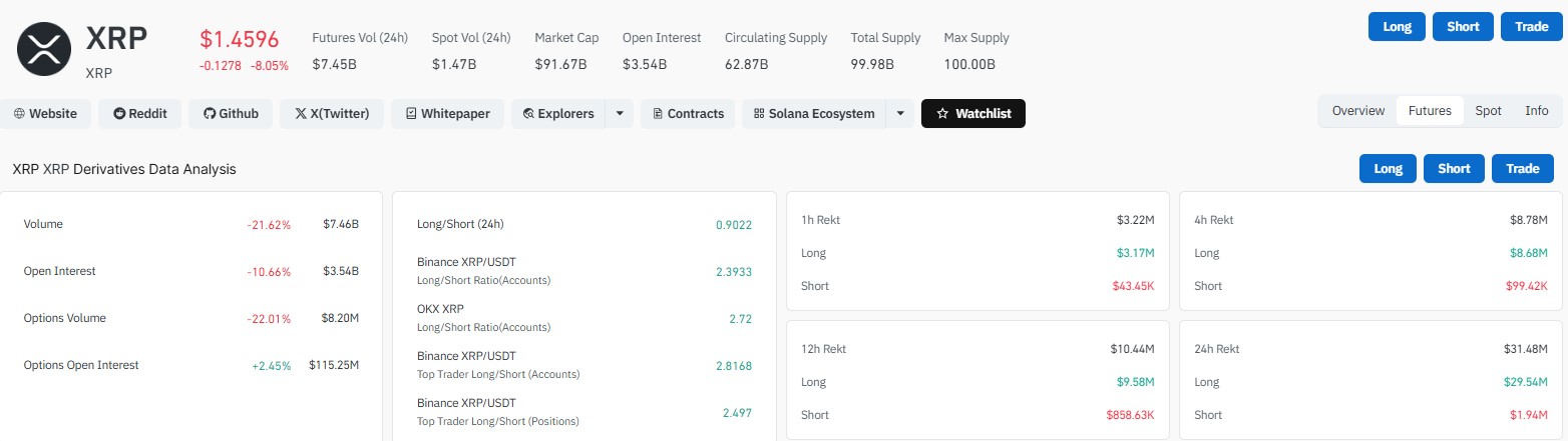 What Is the XRP Long/Short Ratio? What Is the XRP Long/Short Ratio?
