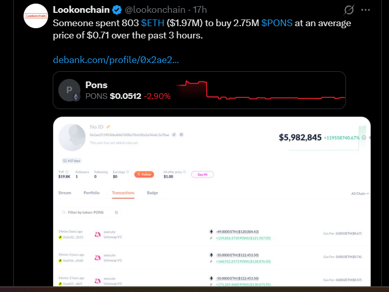 Ethereum Whale Spends $1.97M on 2.75M PONS Tokens