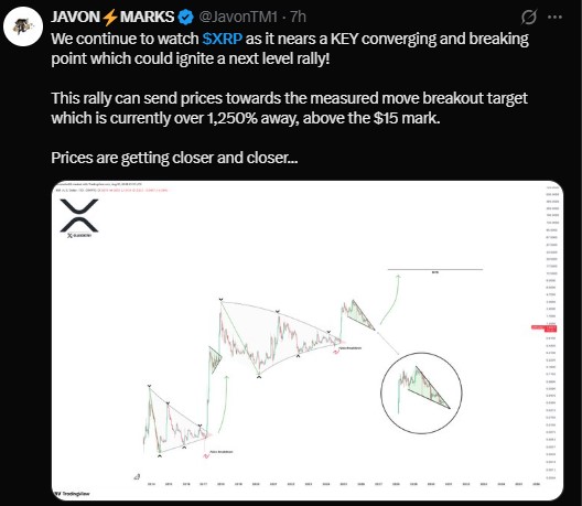 XRP target levels of $15