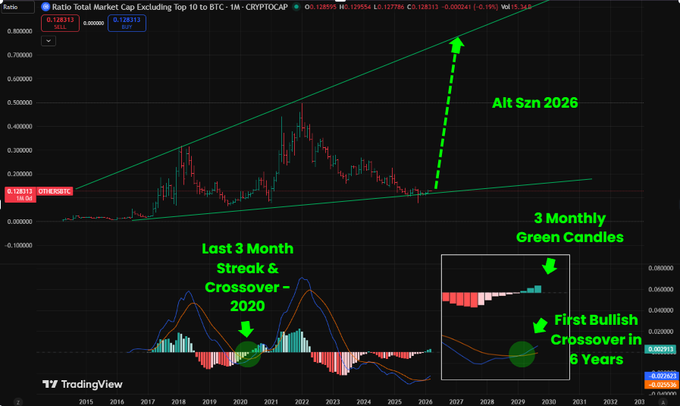 Green monthly candle