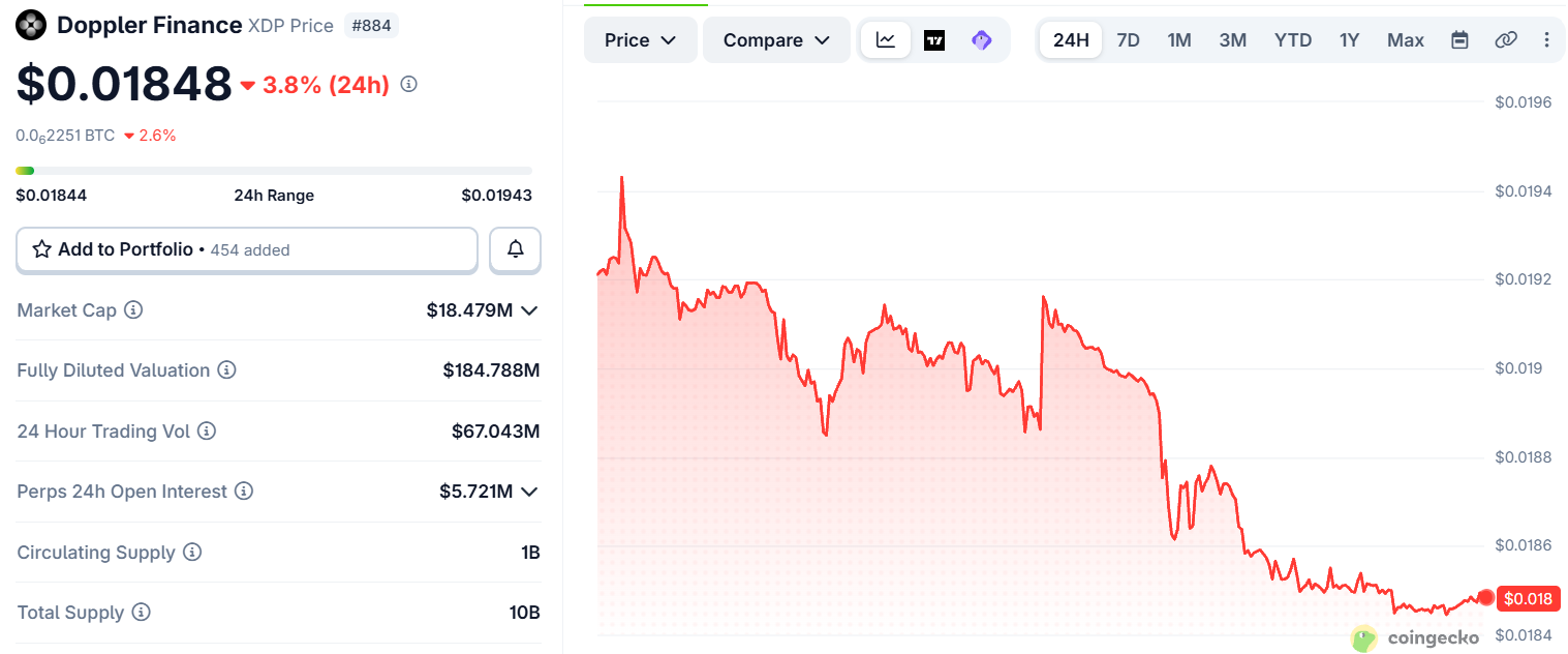 XDP Price today