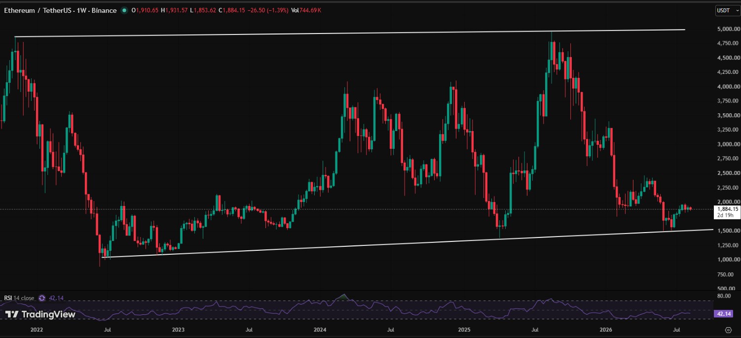 ETH/USDT WEEKLY CHART ETH/USDT WEEKLY CHART