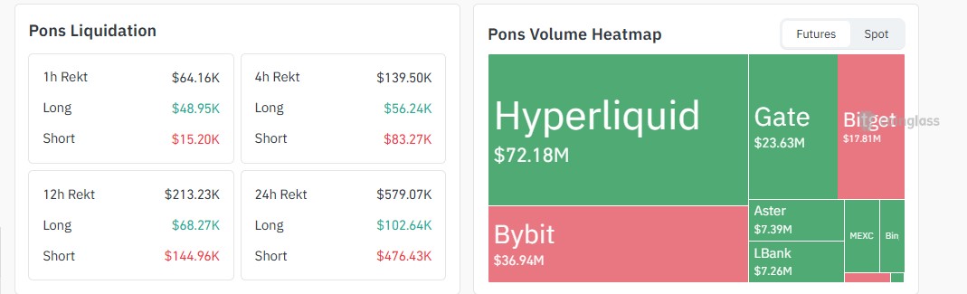 Liquidation Data and Market Sentiment