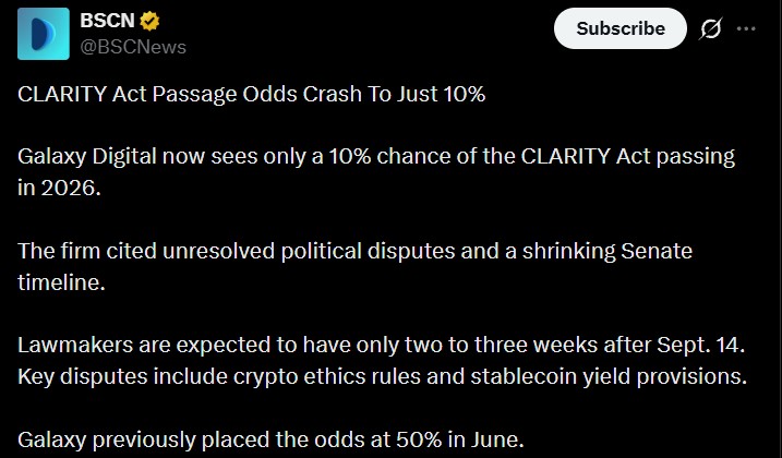 CLARITY Act News: White House Crypto Meeting Set as Odds Fall to 10%