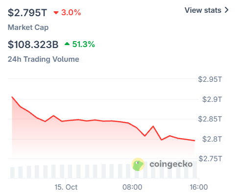 Why crypto market is down today Why crypto market is down today