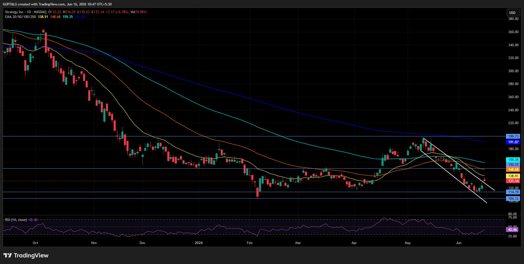 MSTR/USDT PRICE CHART MSTR/USDT PRICE CHART