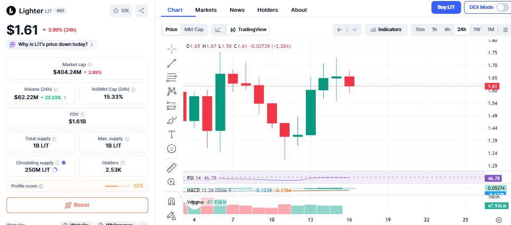 lighter price chart lighter price chart
