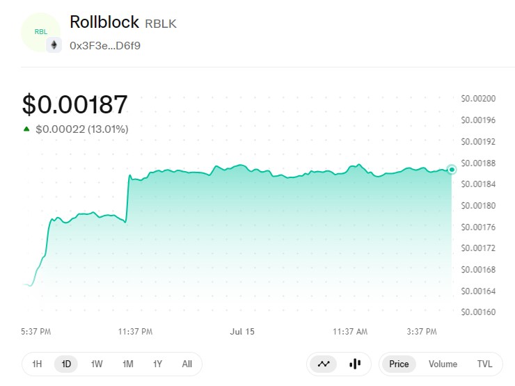 Technical current price Rollblock Technical current price Rollblock
