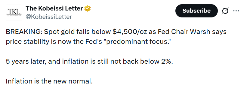 Spot Gold Crash after fed speech Spot Gold Crash after fed speech