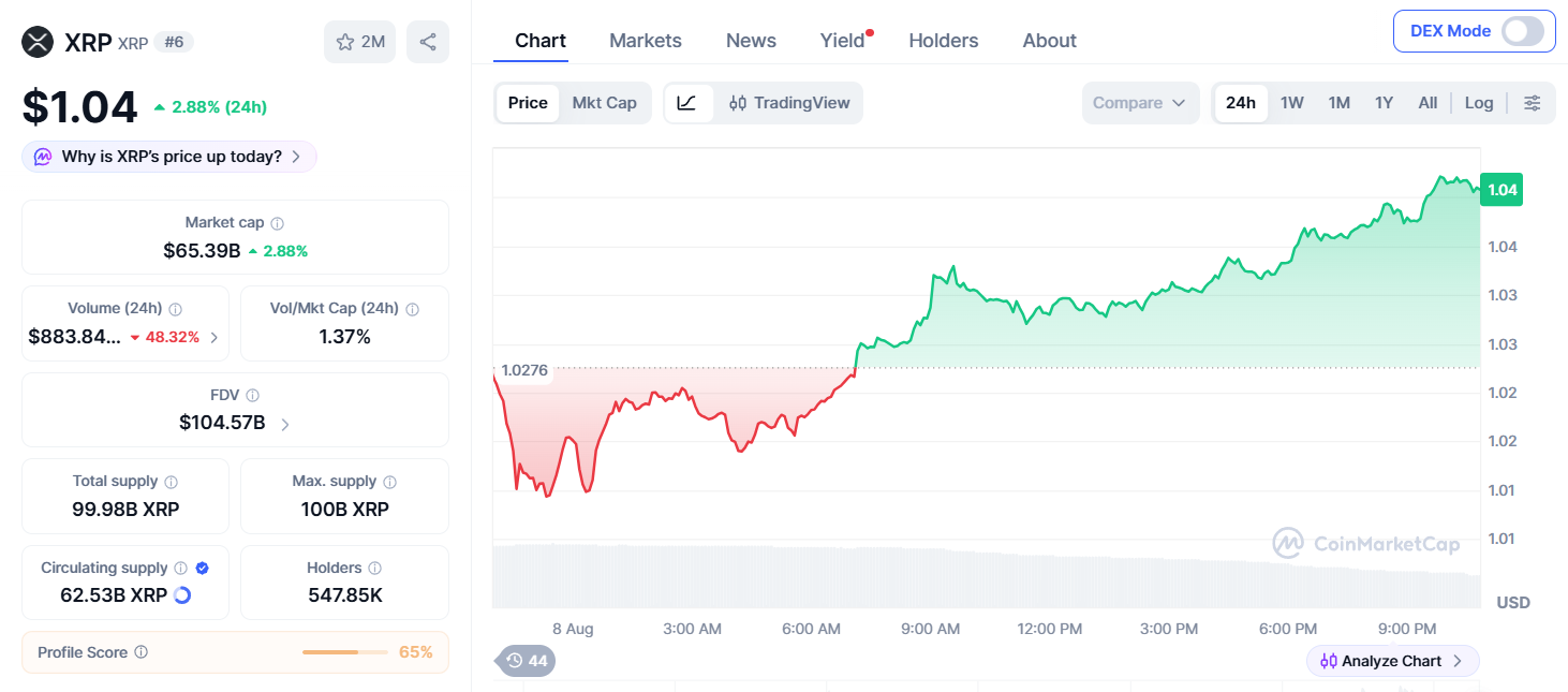 XRP Price chart XRP Price chart