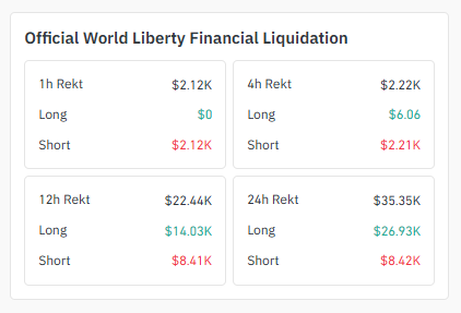 WLFI Liquidation Data