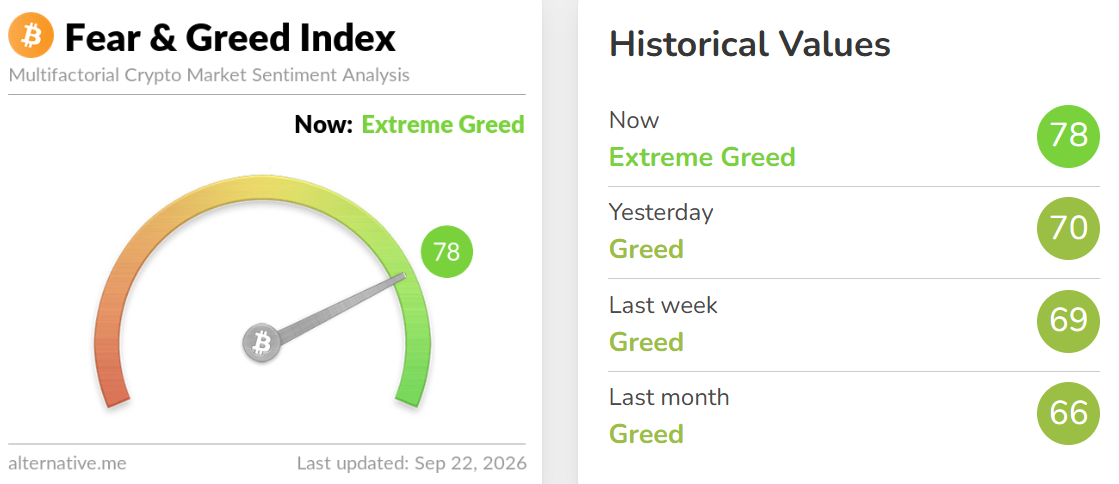 Crypto Fear and Greed Index Today Crypto Fear and Greed Index Today