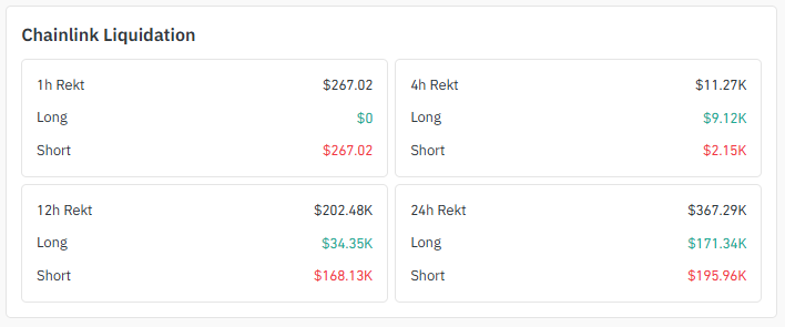 Liquidation Snapshot