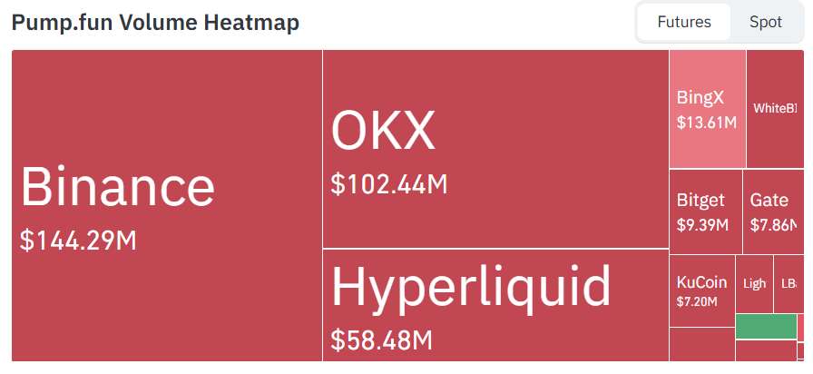 Exchange Volume