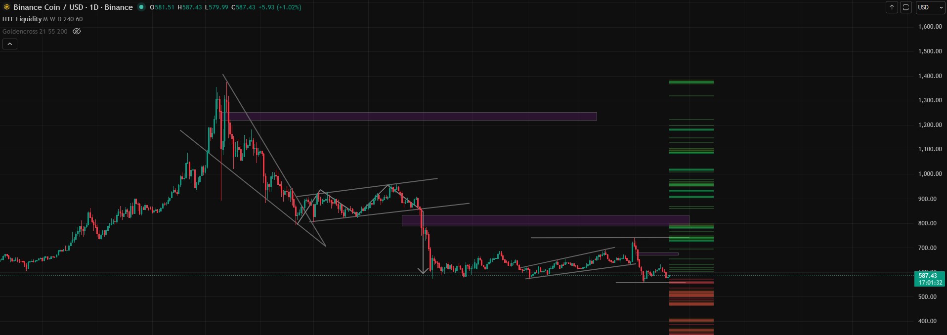 Technical Analysis bnb Technical Analysis bnb