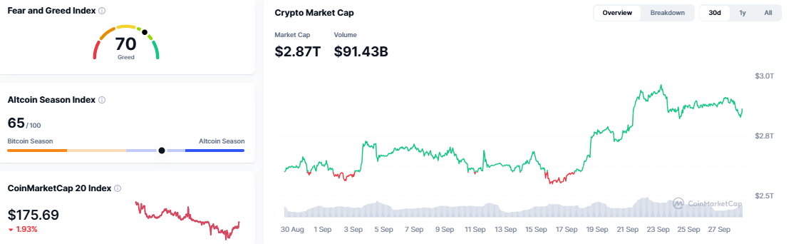Crypto Market Today Crypto Market Today