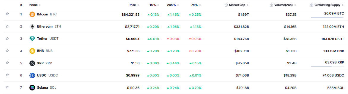 top crypto tokens prices top crypto tokens prices