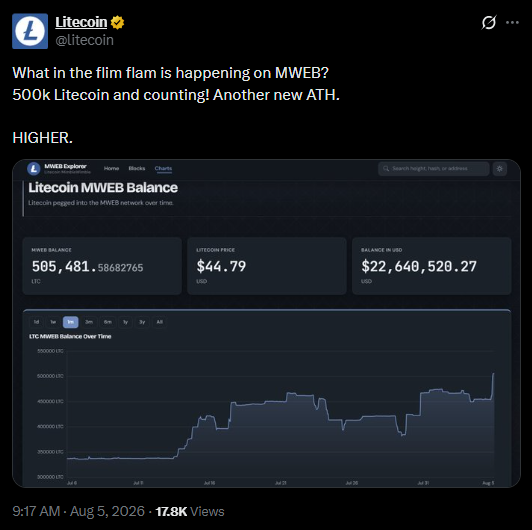 litecoin latest news litecoin latest news