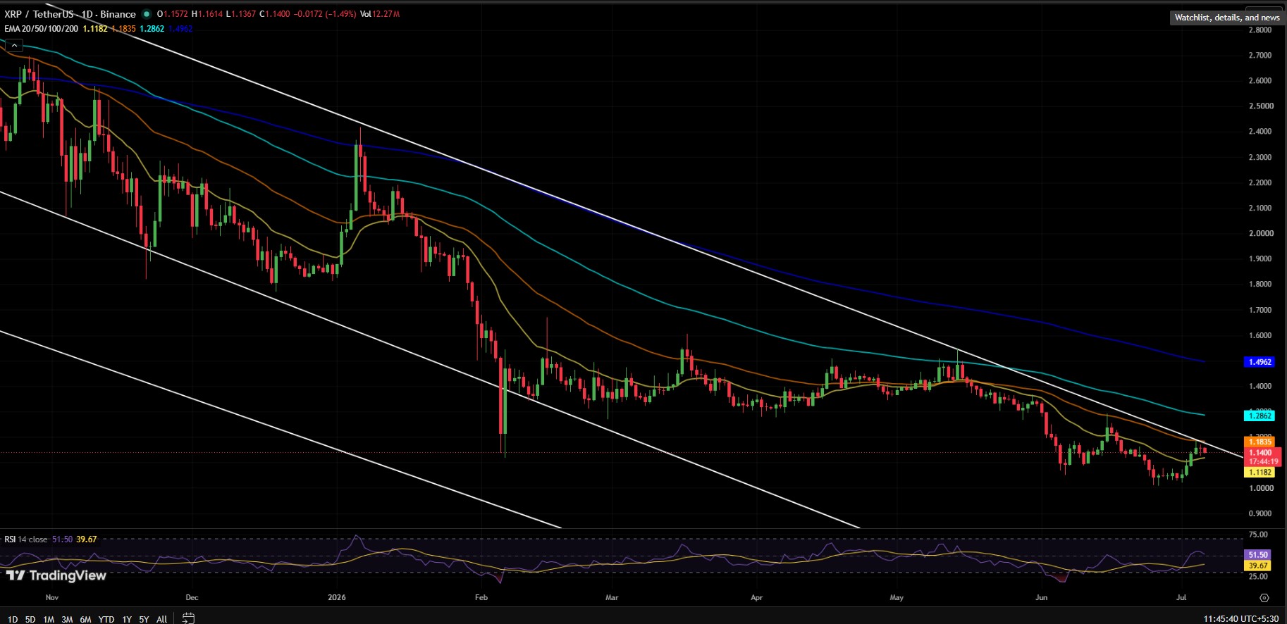 XRP/USDT PRICE CHART